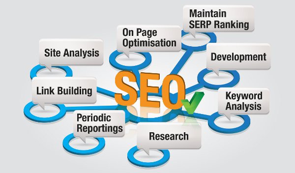 SEO Services